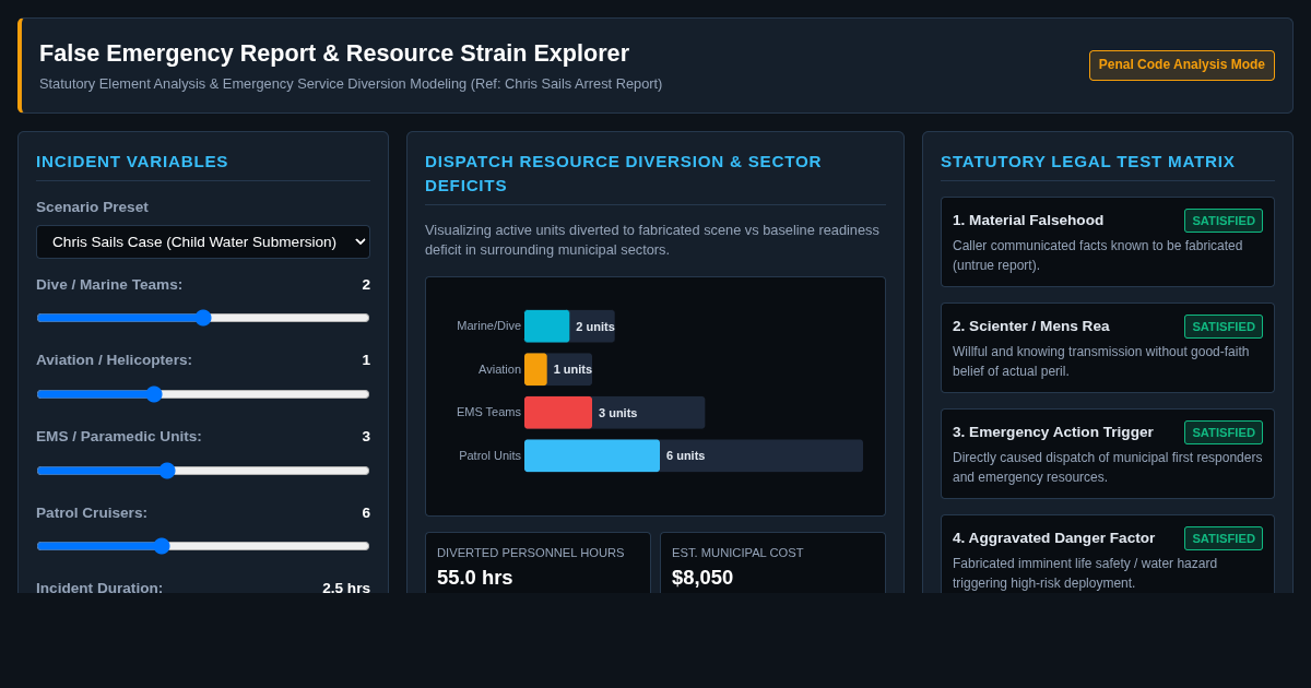 False Police Report Legal Elements & Dispatch Impact Explorer preview
