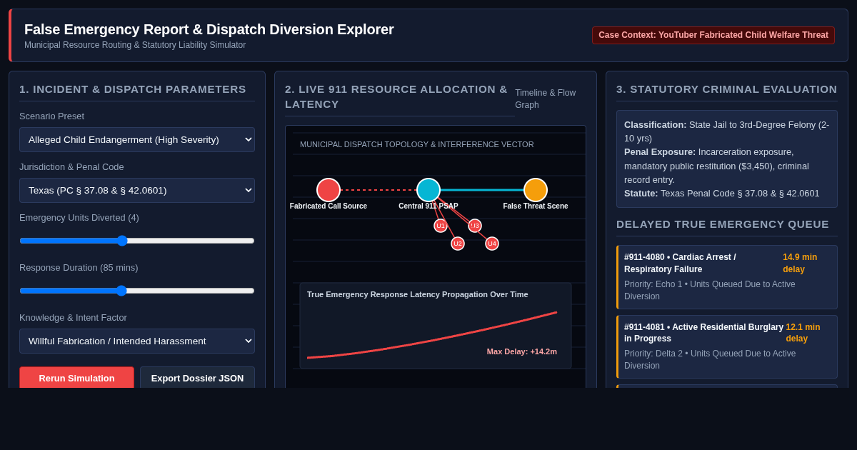False Emergency Report & Dispatch Diversion Explorer preview