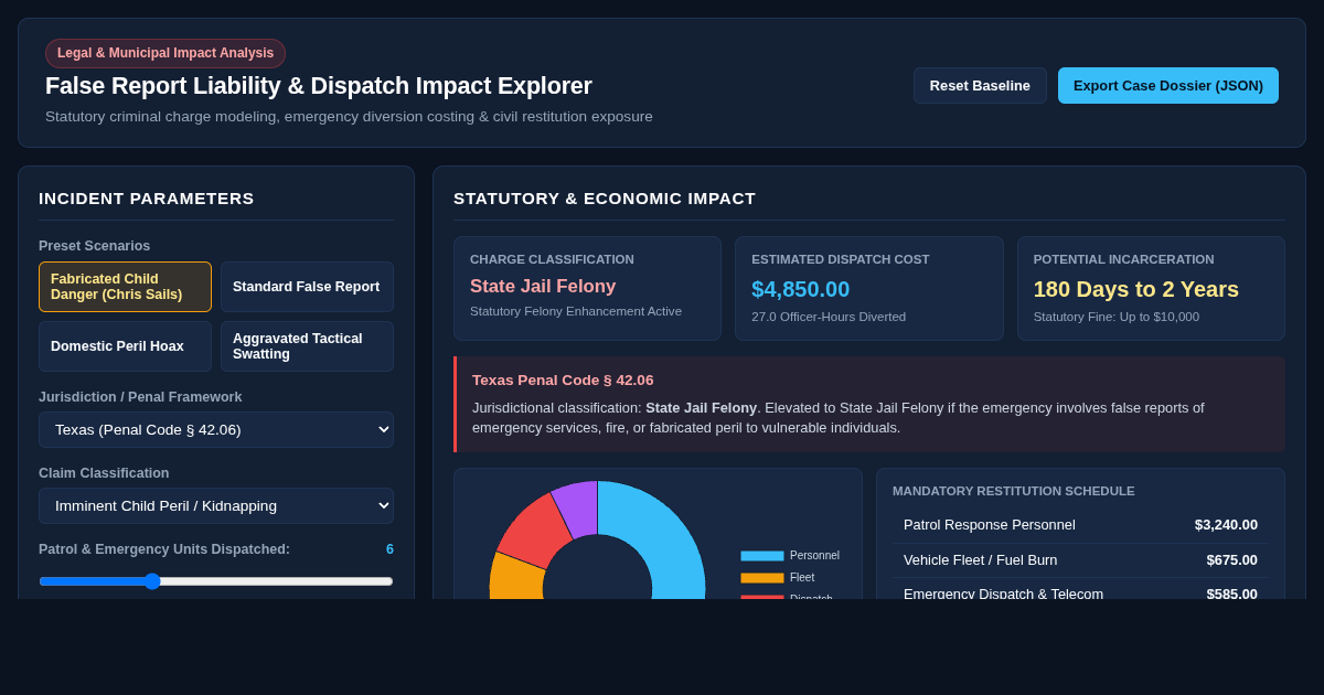 False Report Liability & Dispatch Impact Explorer preview