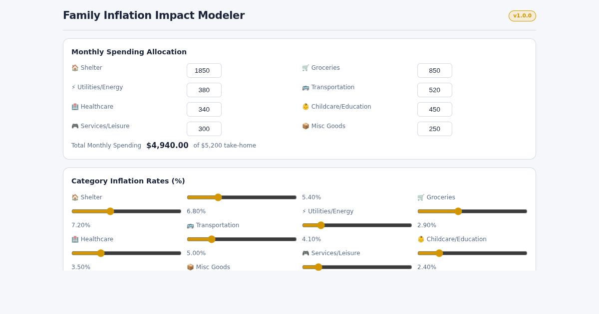 Family Inflation Impact Modeler preview