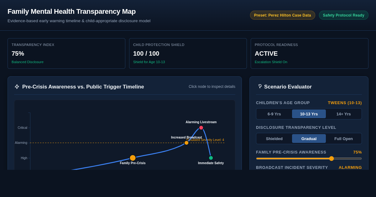 Family Mental Health Transparency & Early Warning Evidence Map preview
