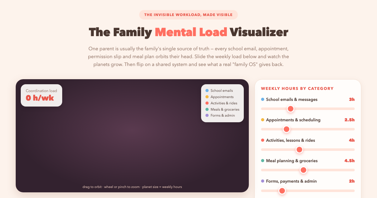 The Family Mental Load - See the Invisible Work preview