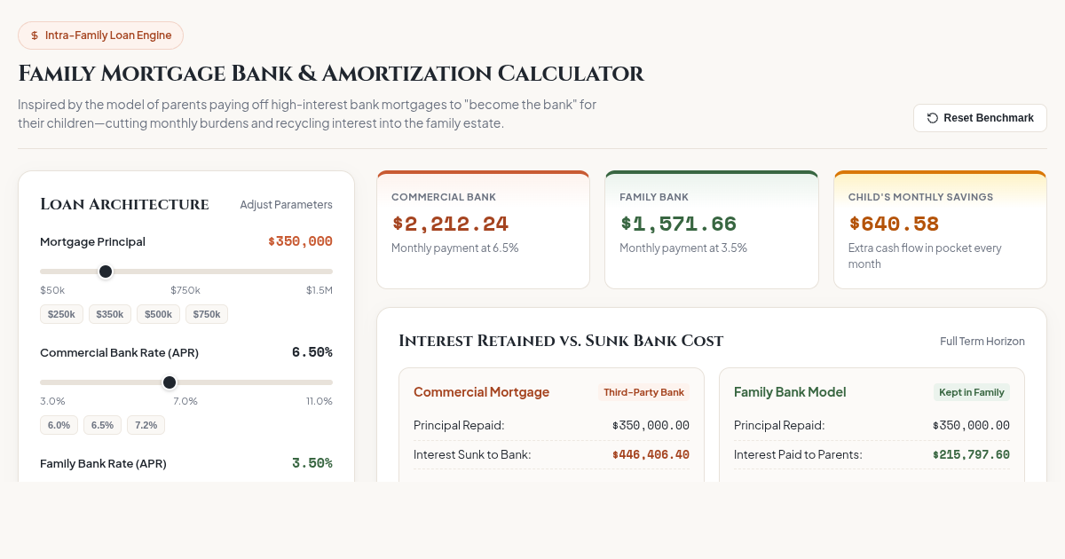 Family Mortgage Bank & Amortization Calculator preview