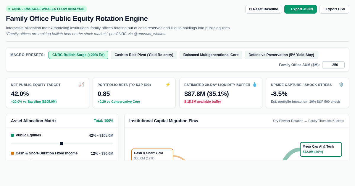 Family Office Public Equity Rotation Engine preview
