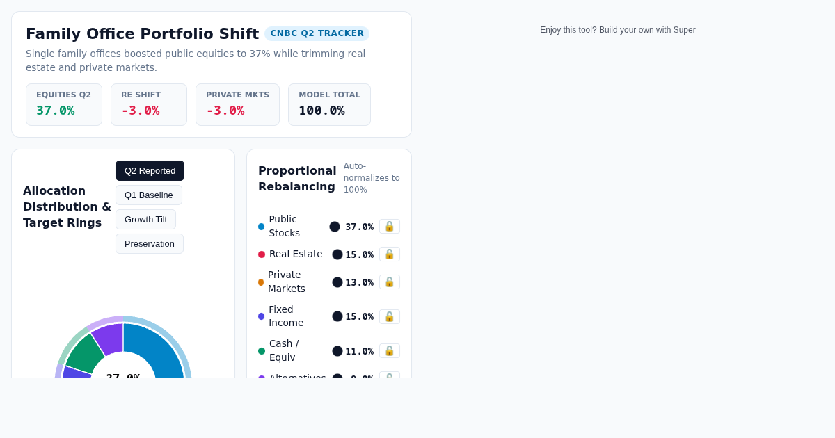 Family Office Portfolio Shift Explorer | CNBC Q2 Tracker Modeling preview