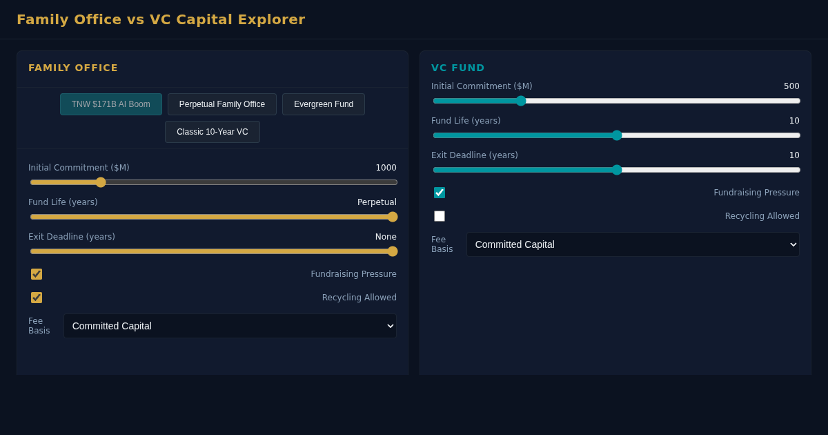 Family Office vs VC Capital Explorer preview