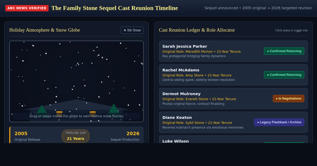 The Family Stone Sequel Cast Reunion Timeline & Nostalgia Matcher preview
