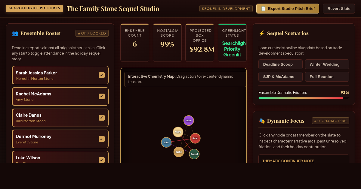 The Family Stone Sequel Ensemble Studio & Story Architect | Searchlight Package preview