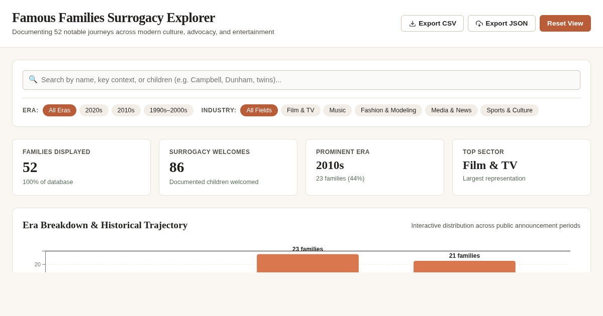 Famous Families Surrogacy Explorer preview