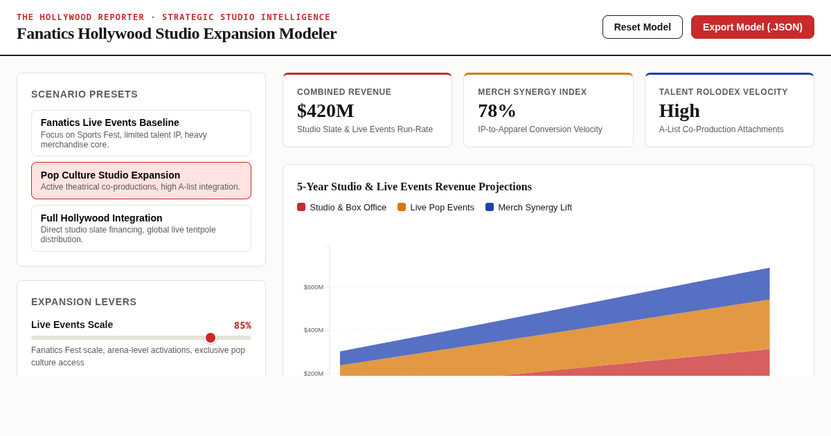 Fanatics Hollywood Studio Expansion Modeler | Entertainment Industry Analysis preview