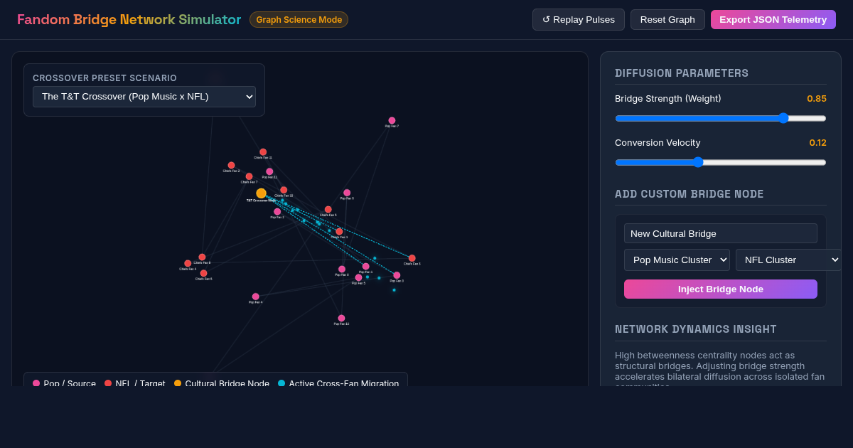 Fandom Bridge Network Simulator | Cultural Crossover Graph Science preview