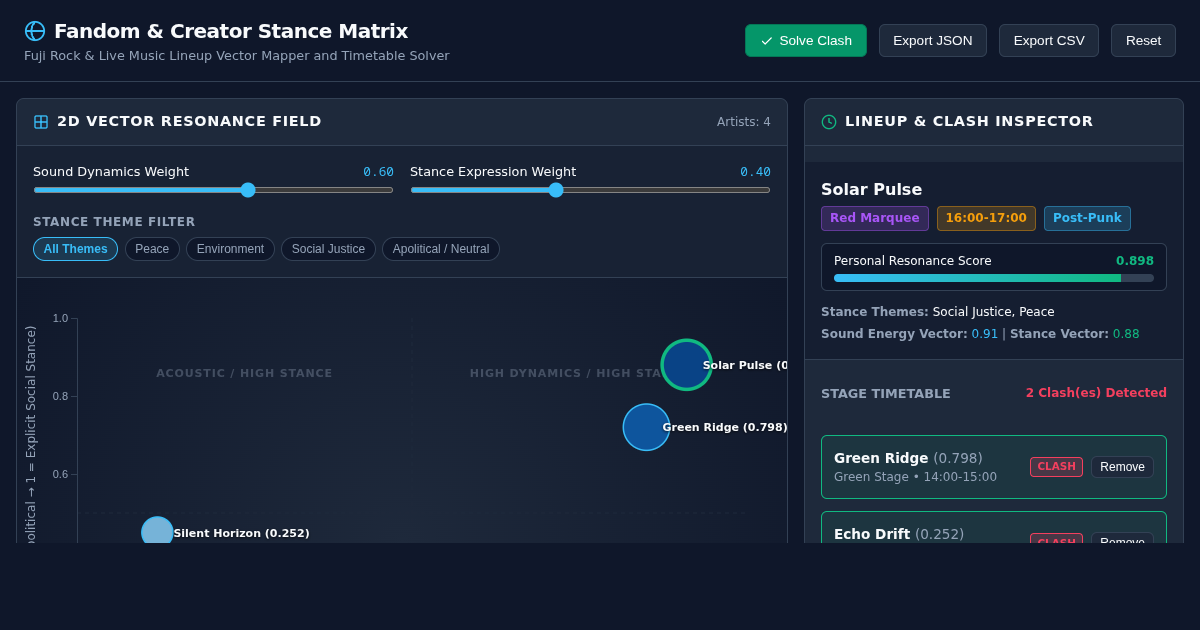 Fandom & Creator Stance Matrix - Festival Lineup & Resonance Map preview