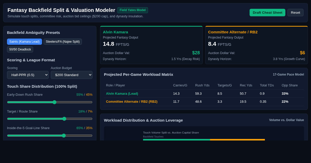 Fantasy Backfield Split & Auction Valuation Modeler preview