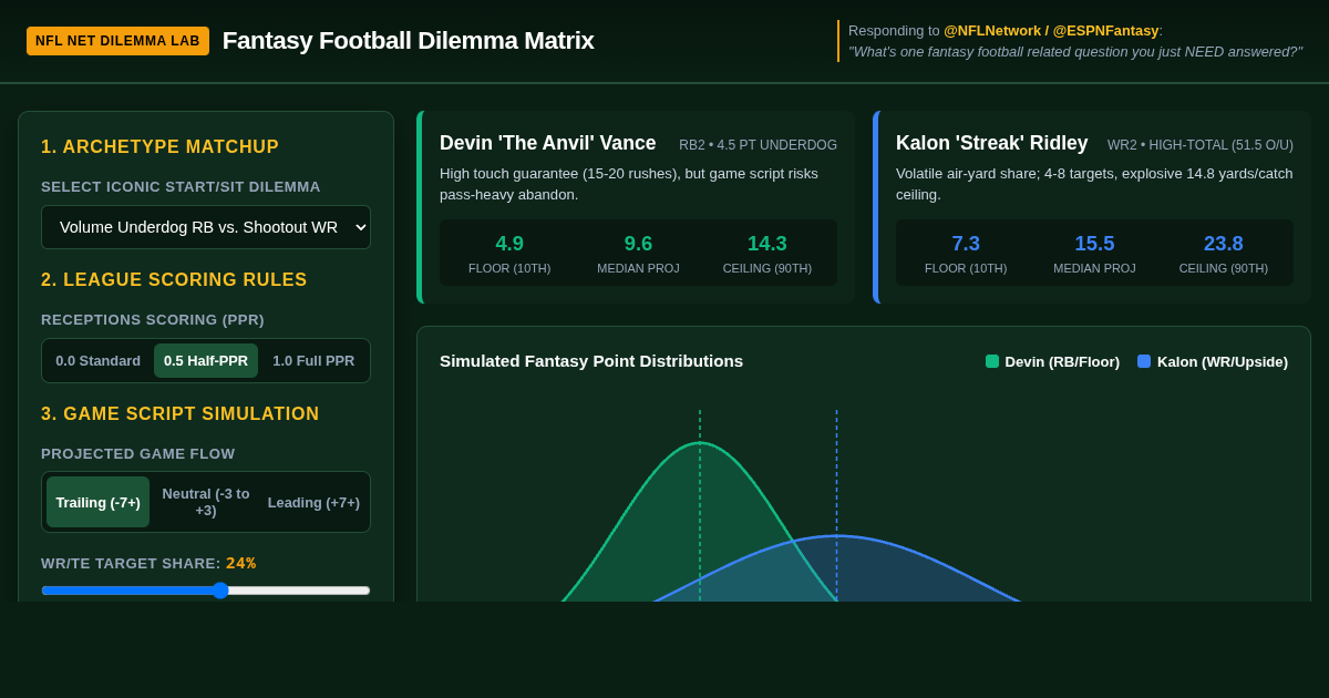 Fantasy Football Dilemma Matrix & Decision Lab preview