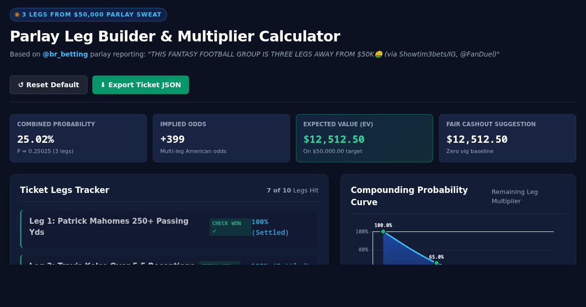 Parlay Leg Builder & Multiplier Calculator | @br_betting $50K Sweat Tracker preview