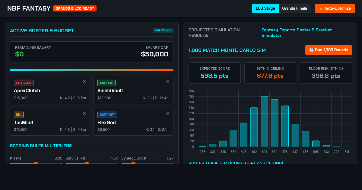Fantasy Esports Roster & Bracket Simulator | NBF Fantasy Tools preview