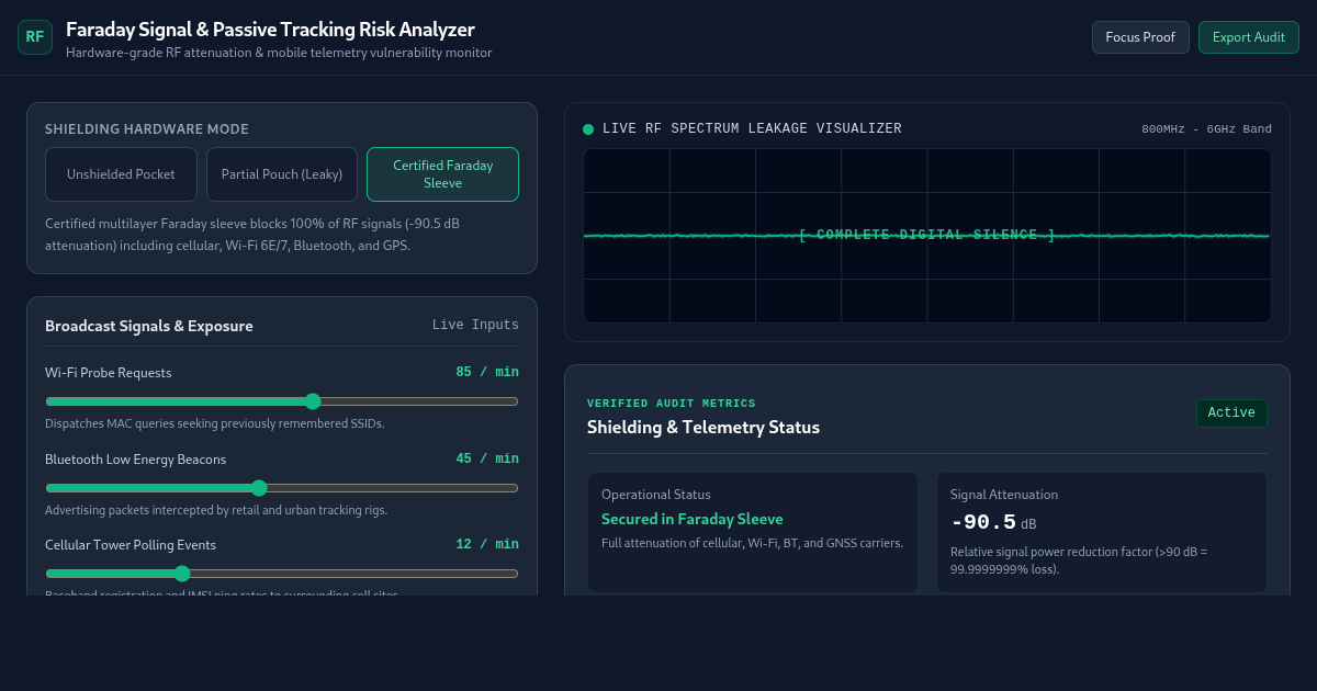 Faraday Signal & Passive Tracking Risk Analyzer preview