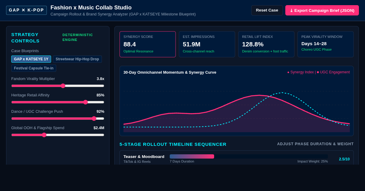 Fashion x Music Collab Studio: Campaign Rollout & Brand Synergy Analyzer preview