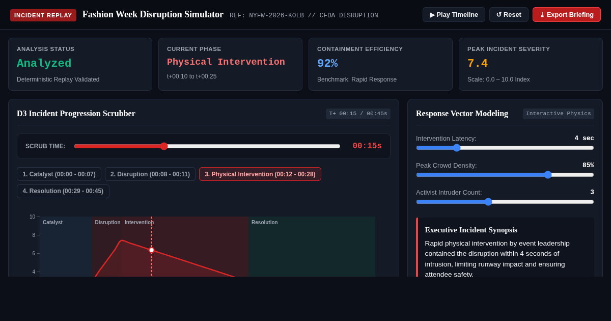 Fashion Week Disruption Incident Timeline & Security Response Replay Simulator preview