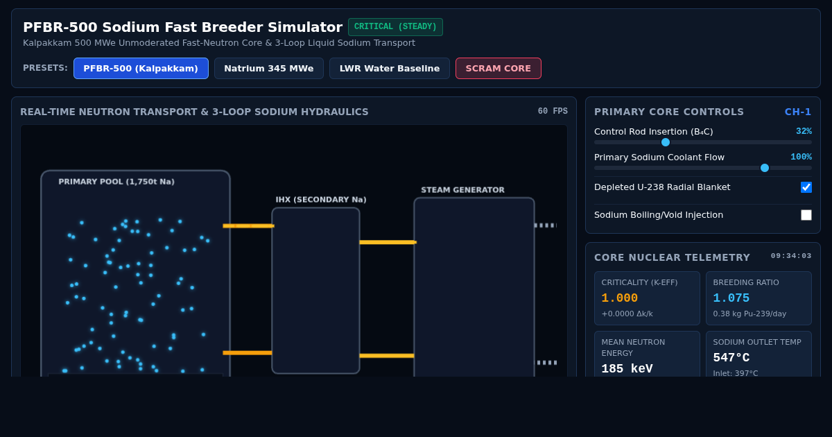 Fast Breeder Sodium Reactor Core Simulator (PFBR 500 MWe) preview