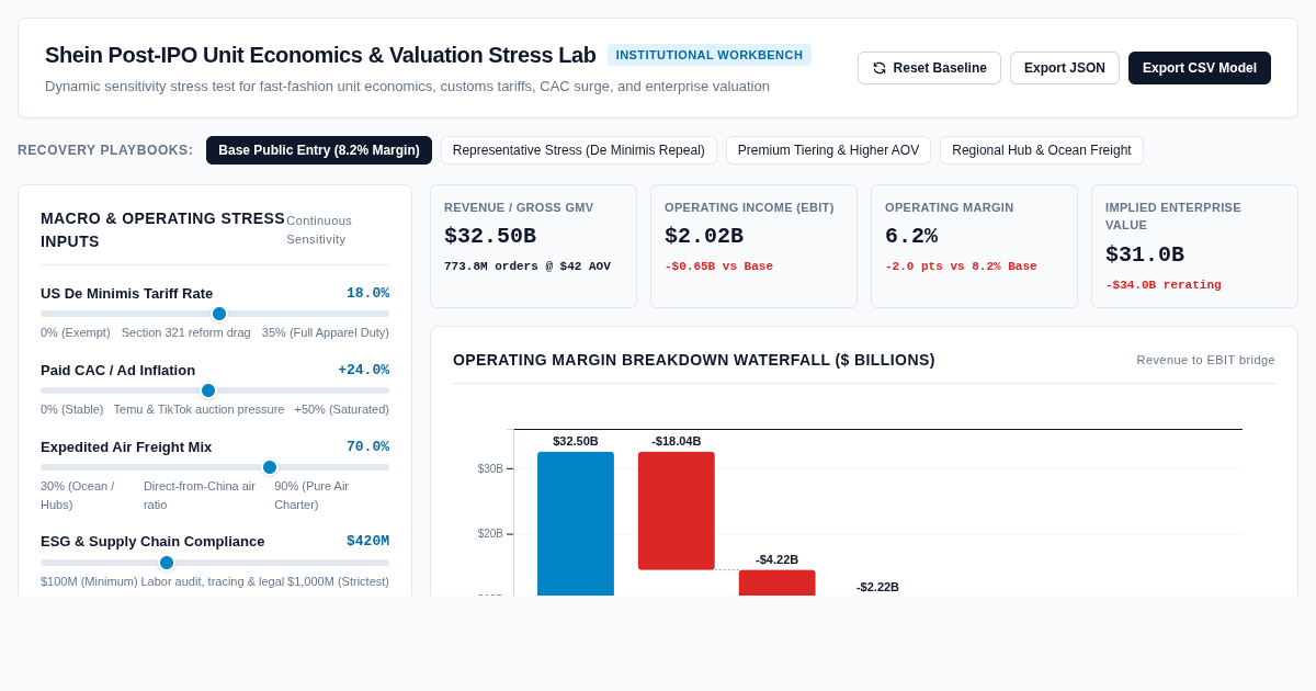 Shein Post-IPO Unit Economics & Valuation Stress Lab preview