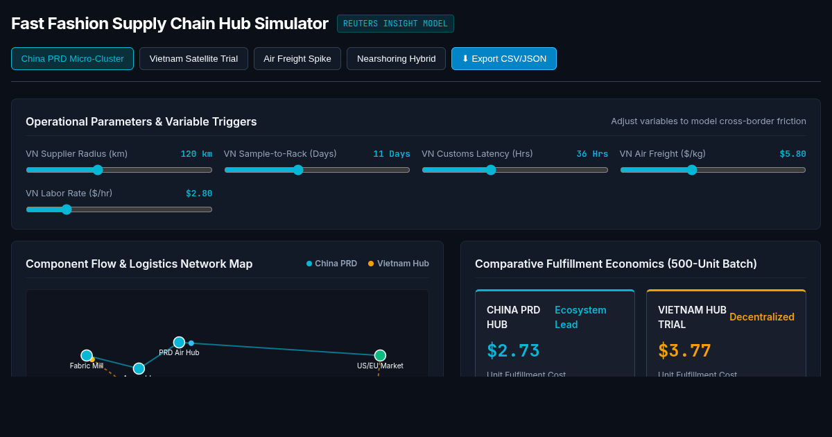 Fast Fashion Supply Chain Hub Simulator | China vs Vietnam Analysis preview