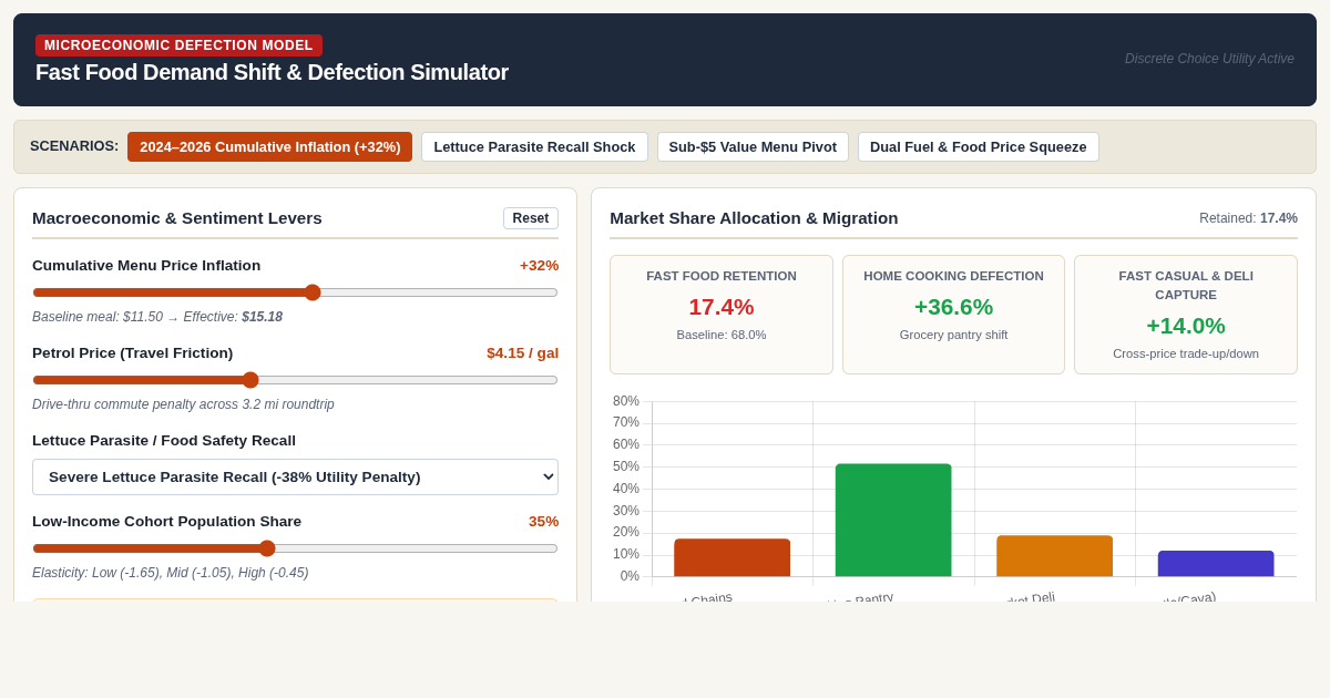 Fast Food Demand Shift & Defection Simulator preview