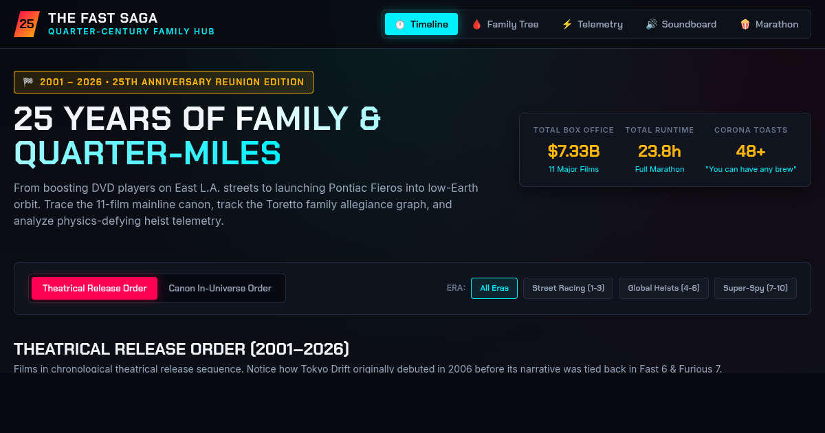 The Fast Saga: 25 Years of Family (2001–2026) Chronology & Family Hub preview