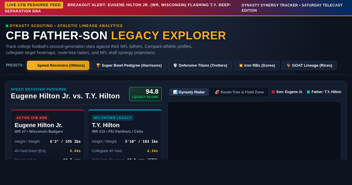 CFB Father-Son Legacy Explorer: The Second-Generation College Football Tracker preview