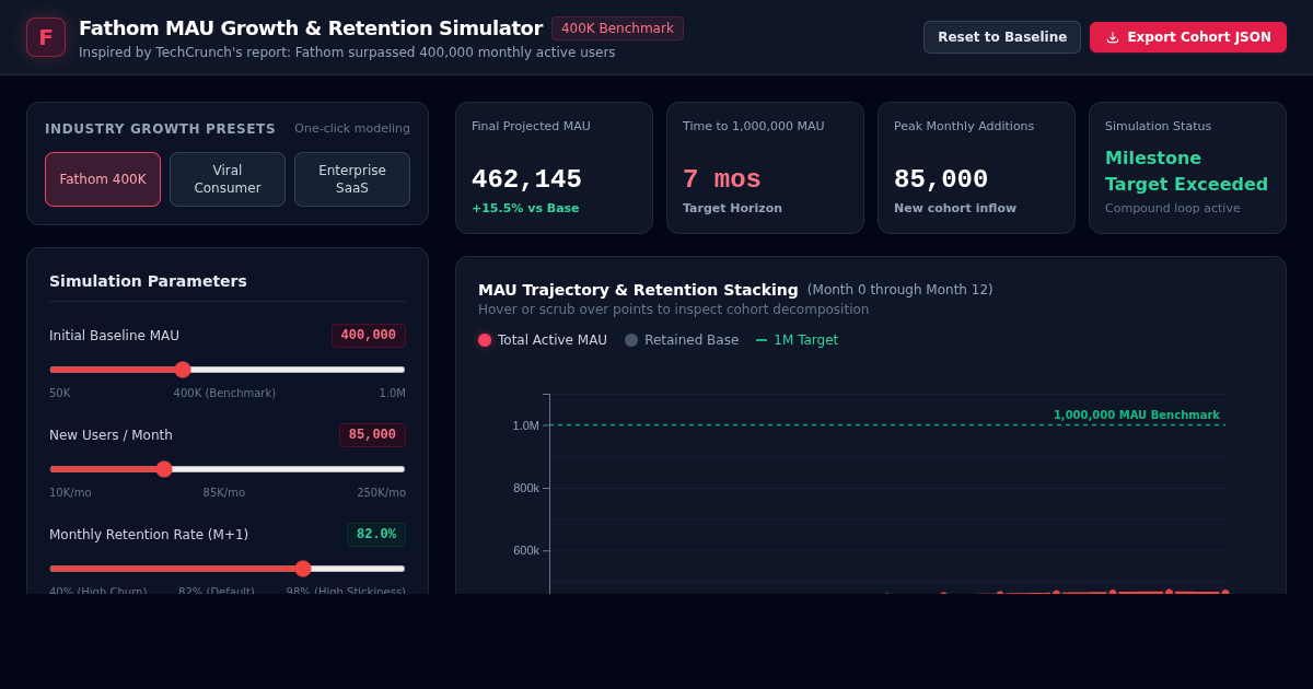 Fathom MAU Growth & Retention Simulator preview