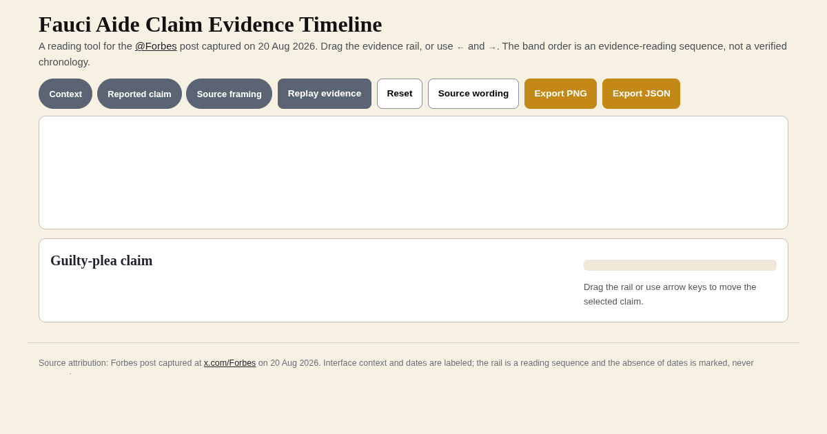 Fauci Aide Claim Evidence Timeline preview