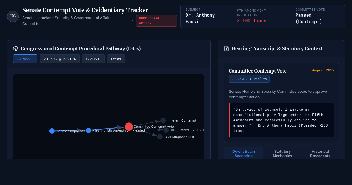 Senate Contempt Vote & Evidentiary Tracker: Dr. Anthony Fauci preview