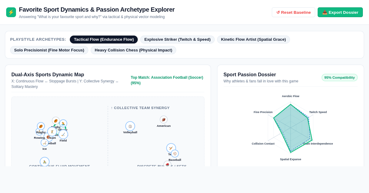 Favorite Sport Dynamics & Passion Archetype Explorer preview