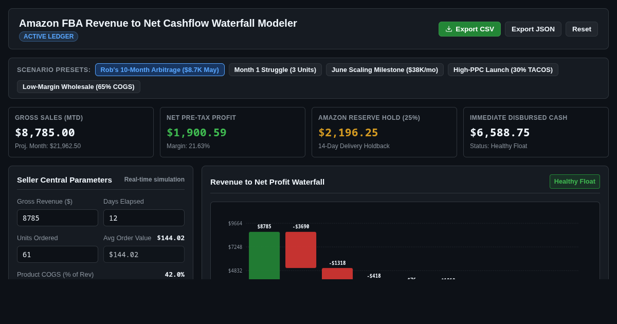Amazon FBA Revenue to Net Cashflow Waterfall Modeler preview