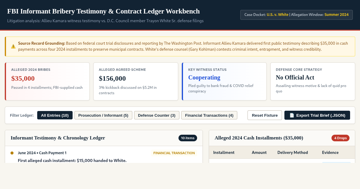 FBI Informant Bribery Testimony & Contract Ledger Workbench preview