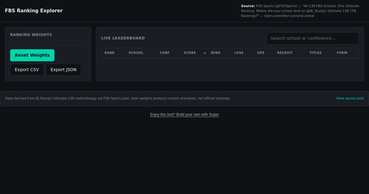 FBS Ranking Explorer preview