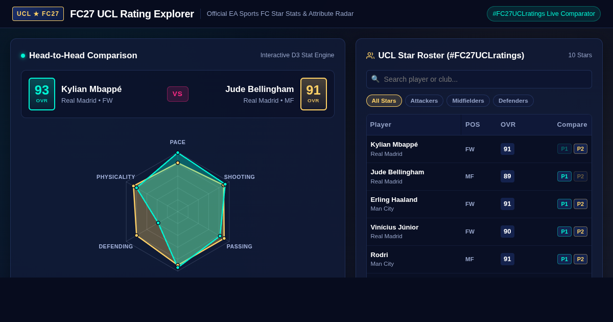FC27 UCL Rating & Attribute Explorer | #FC27UCLratings preview