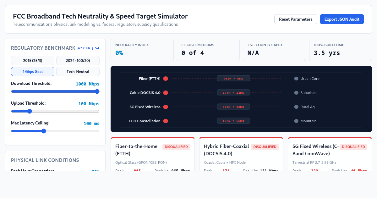 FCC Broadband Tech Neutrality & Speed Target Simulator preview