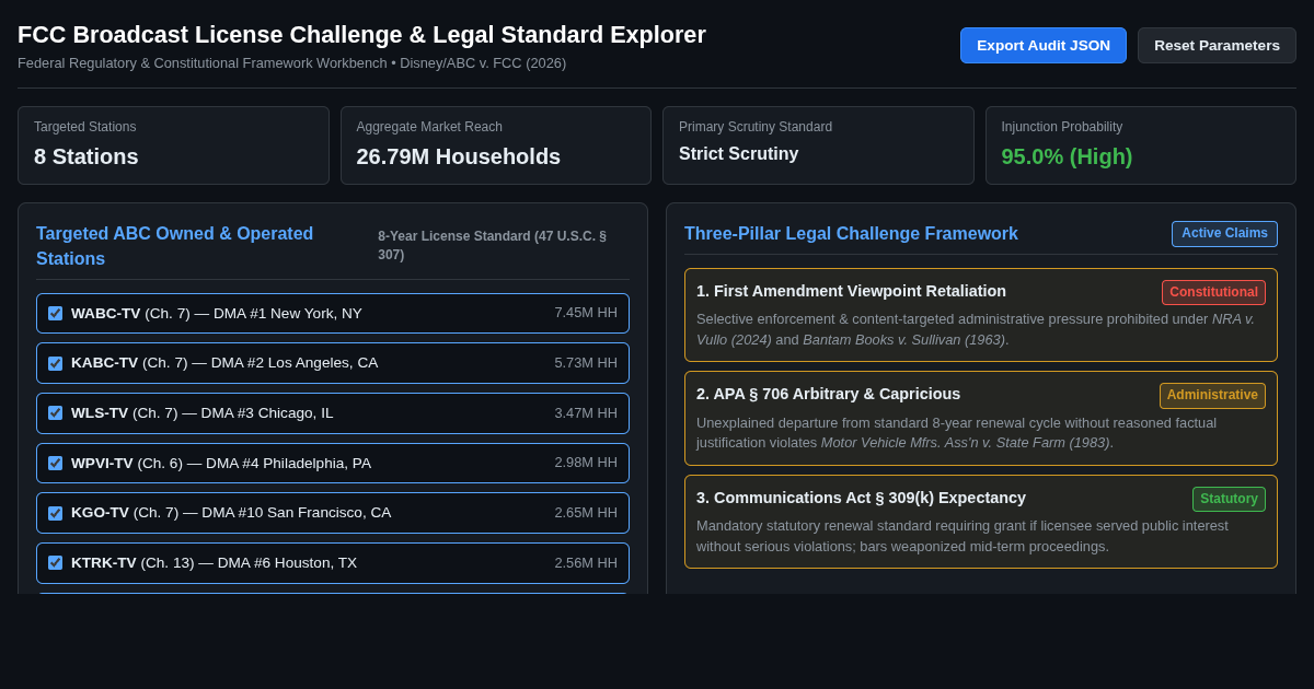 FCC Broadcast License Challenge & Legal Standard Explorer preview