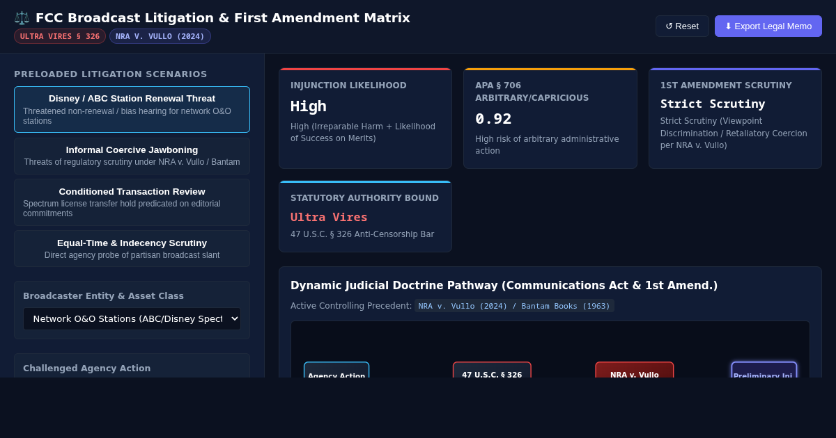 FCC Broadcast Litigation & First Amendment Regulatory Matrix preview