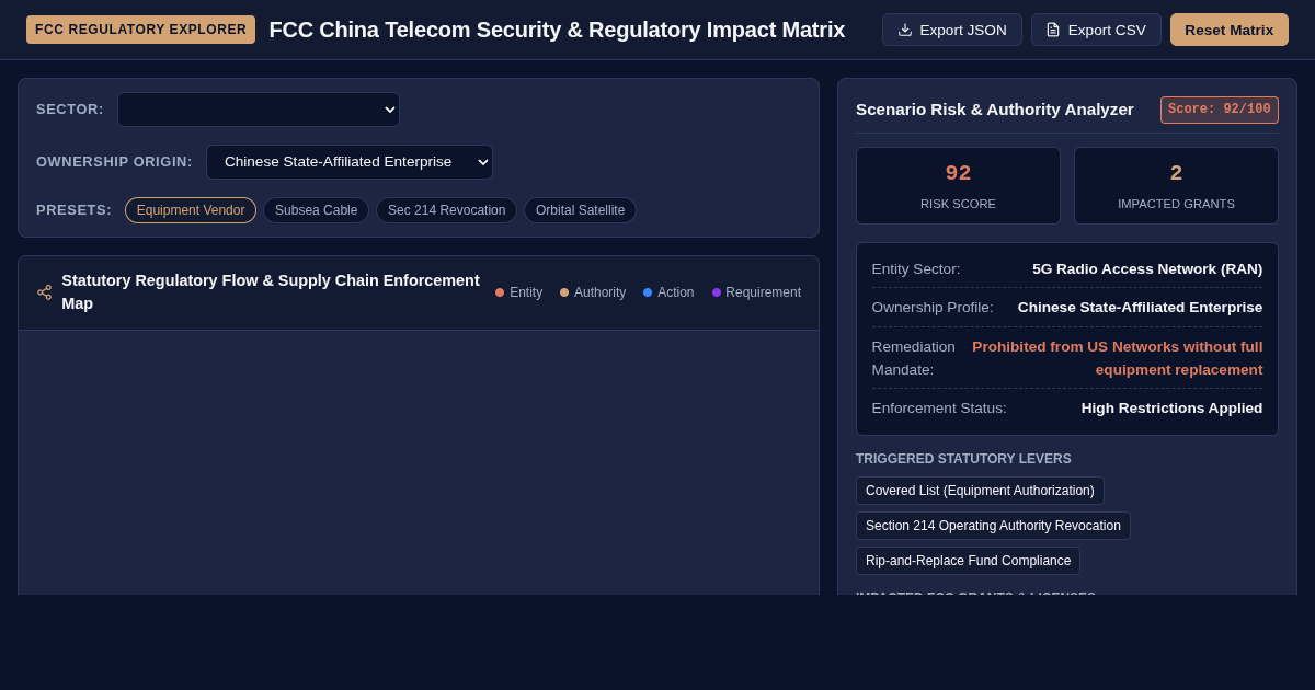 FCC China Telecom Security & Regulatory Impact Explorer preview