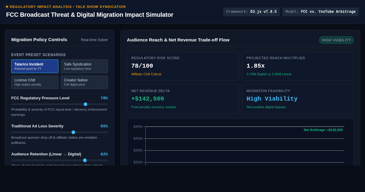 FCC Broadcast Threat & Digital Migration Impact Simulator preview
