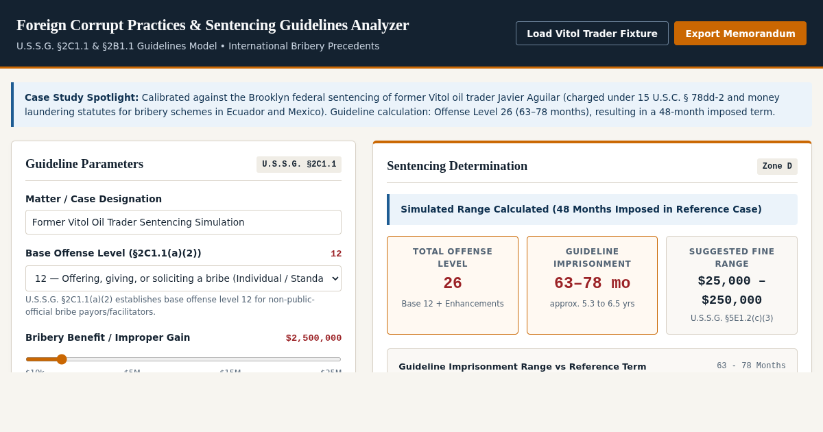 Foreign Corrupt Practices & Sentencing Guidelines Analyzer preview