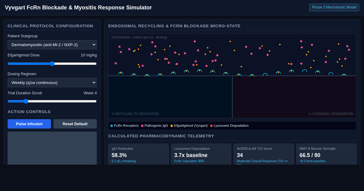 Vyvgart FcRn Blockade & Myositis Response Simulator preview