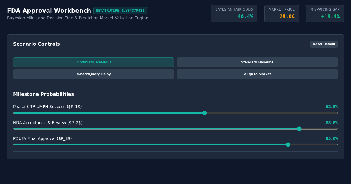 FDA Approval Probability & Prediction Market Workbench preview