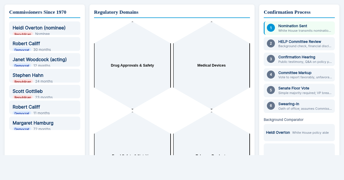 FDA Commissioner Role Explorer preview