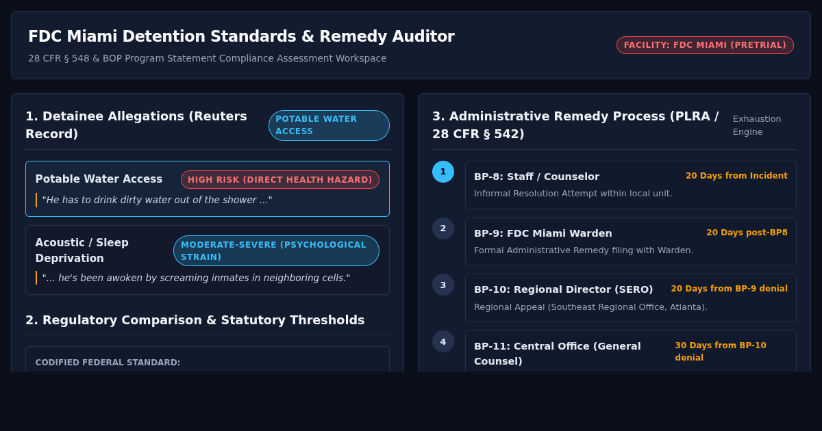 FDC Miami Detention Standards & Remedy Auditor preview