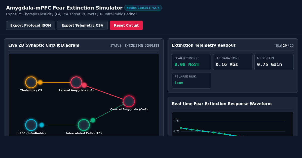 Amygdala-mPFC Fear Extinction Circuit Simulator preview