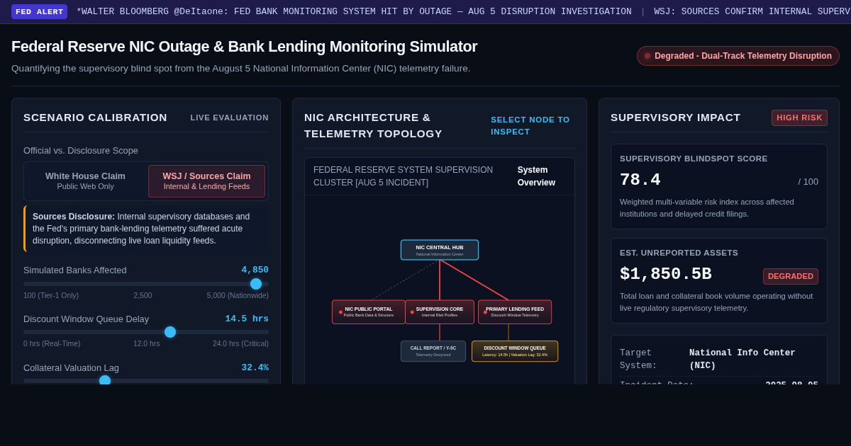 Fed NIC Outage & Bank Lending Monitoring Simulator preview