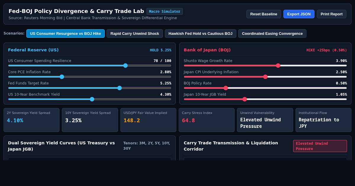 Fed-BOJ Policy Divergence & Carry Trade Lab preview
